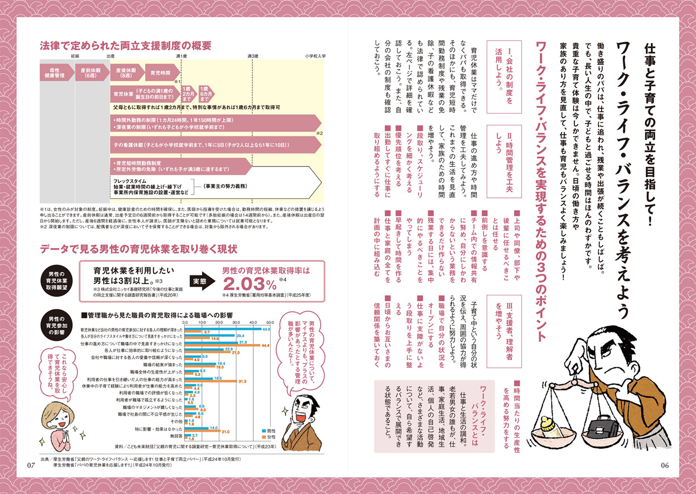 山口県イクメン冊子 誌面 制度概要